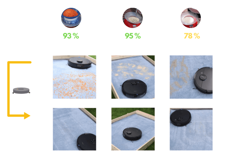 OZMO T8 AIVI overview table of the suction test on a high-pile-carpet